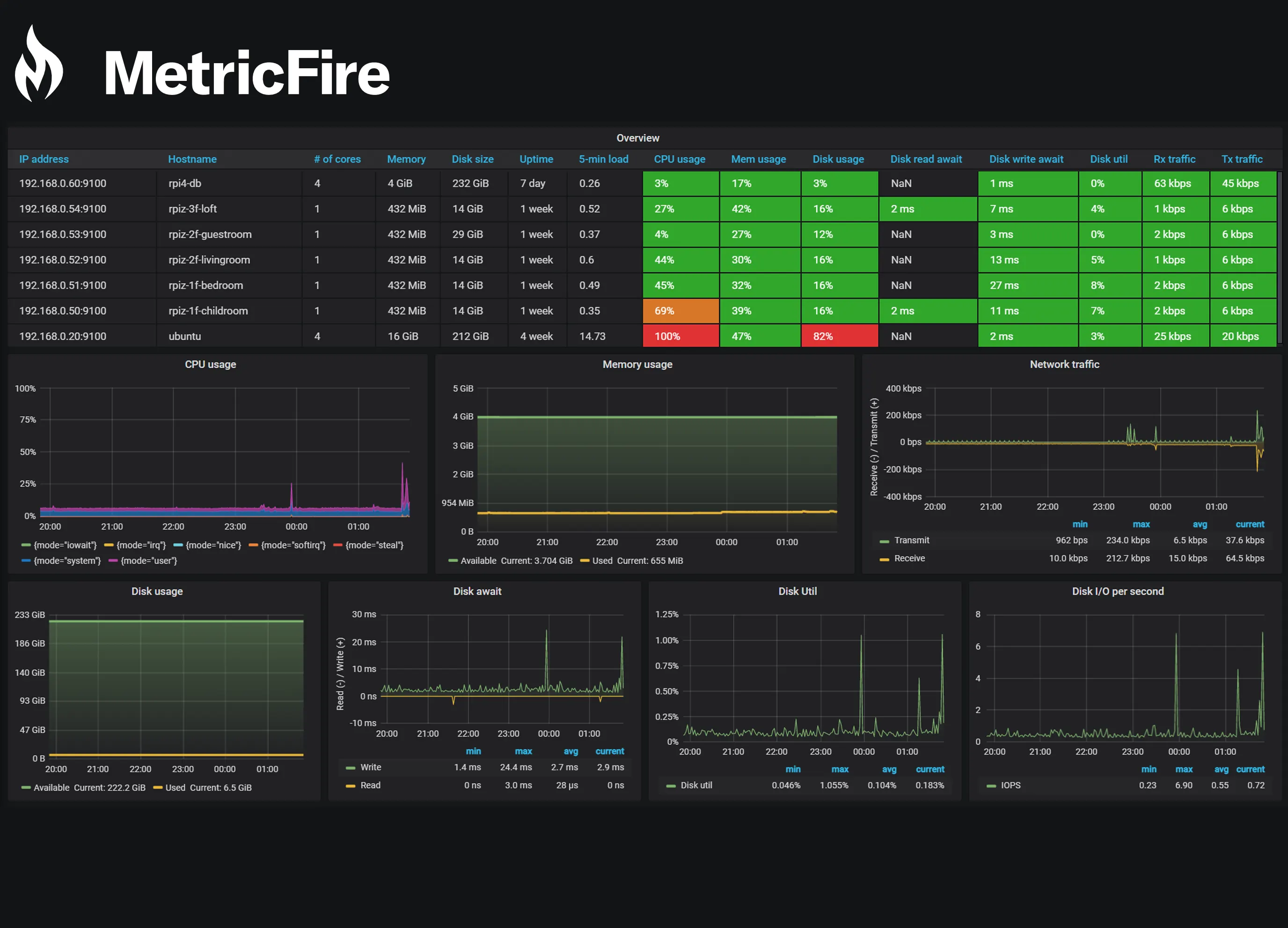 Grafana screen capture